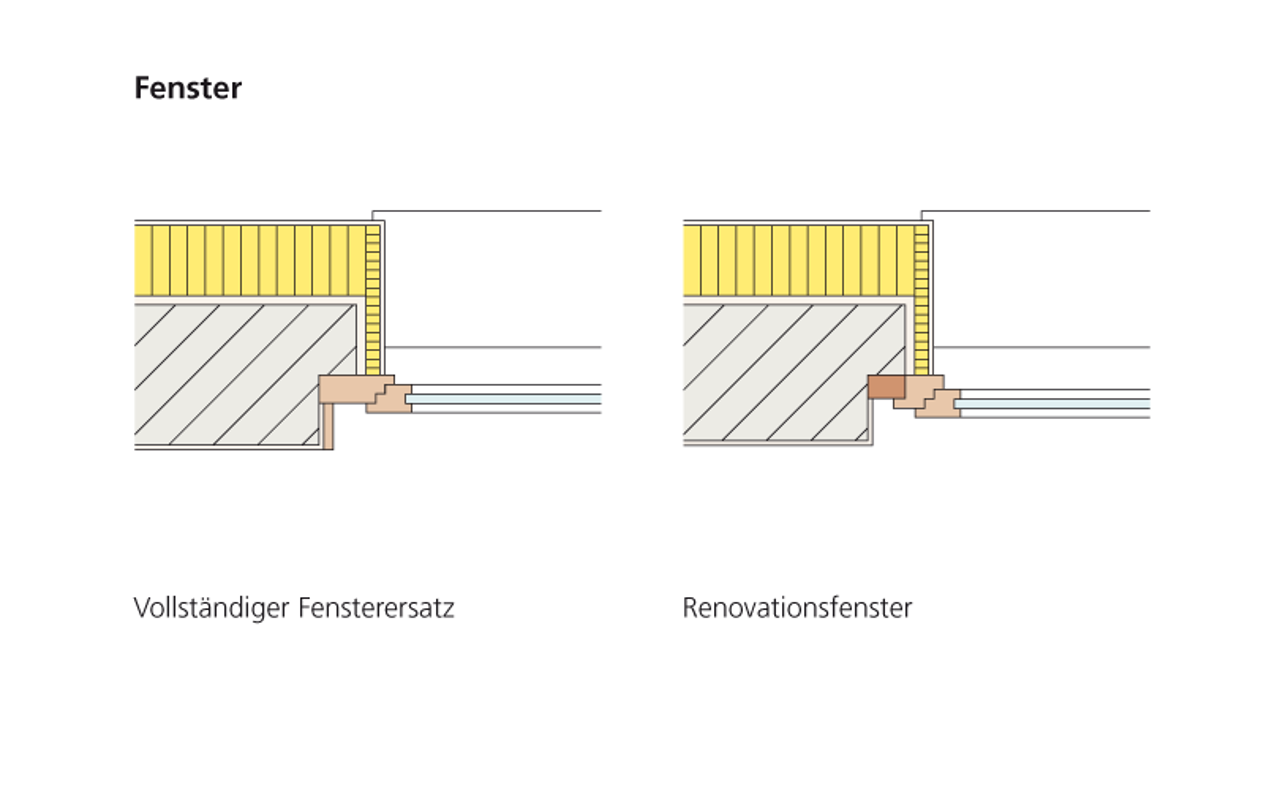 Grafik Fensterersatz und Renovationsfenster