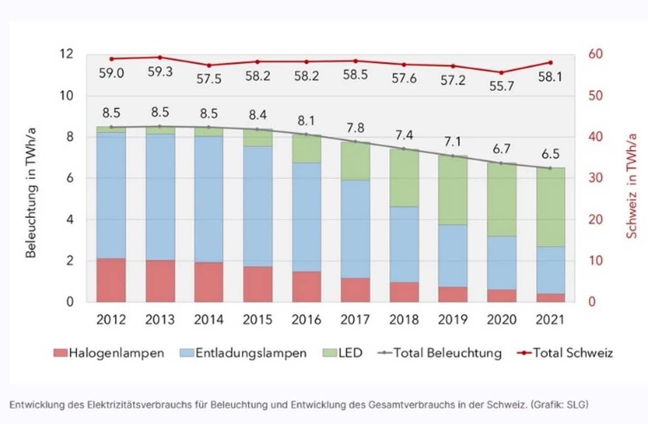 Grafik Beleuchtung