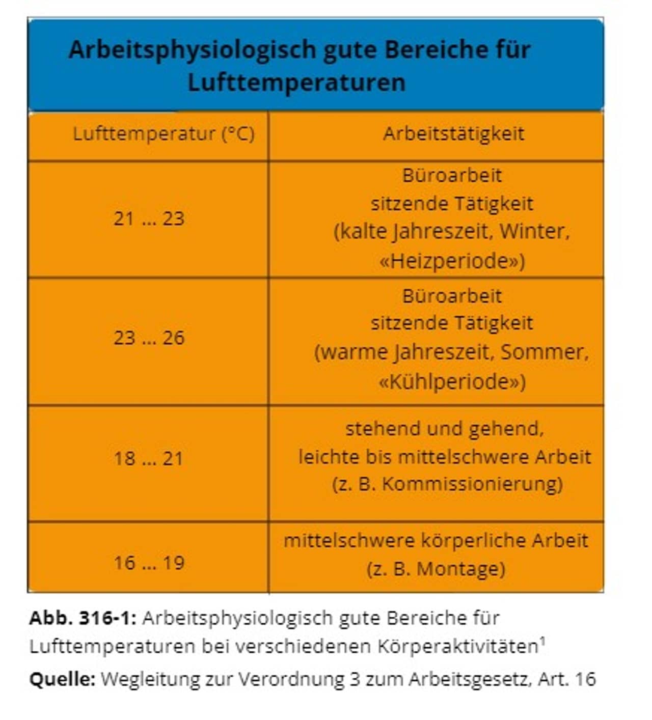 Grafik Lufttemperatur