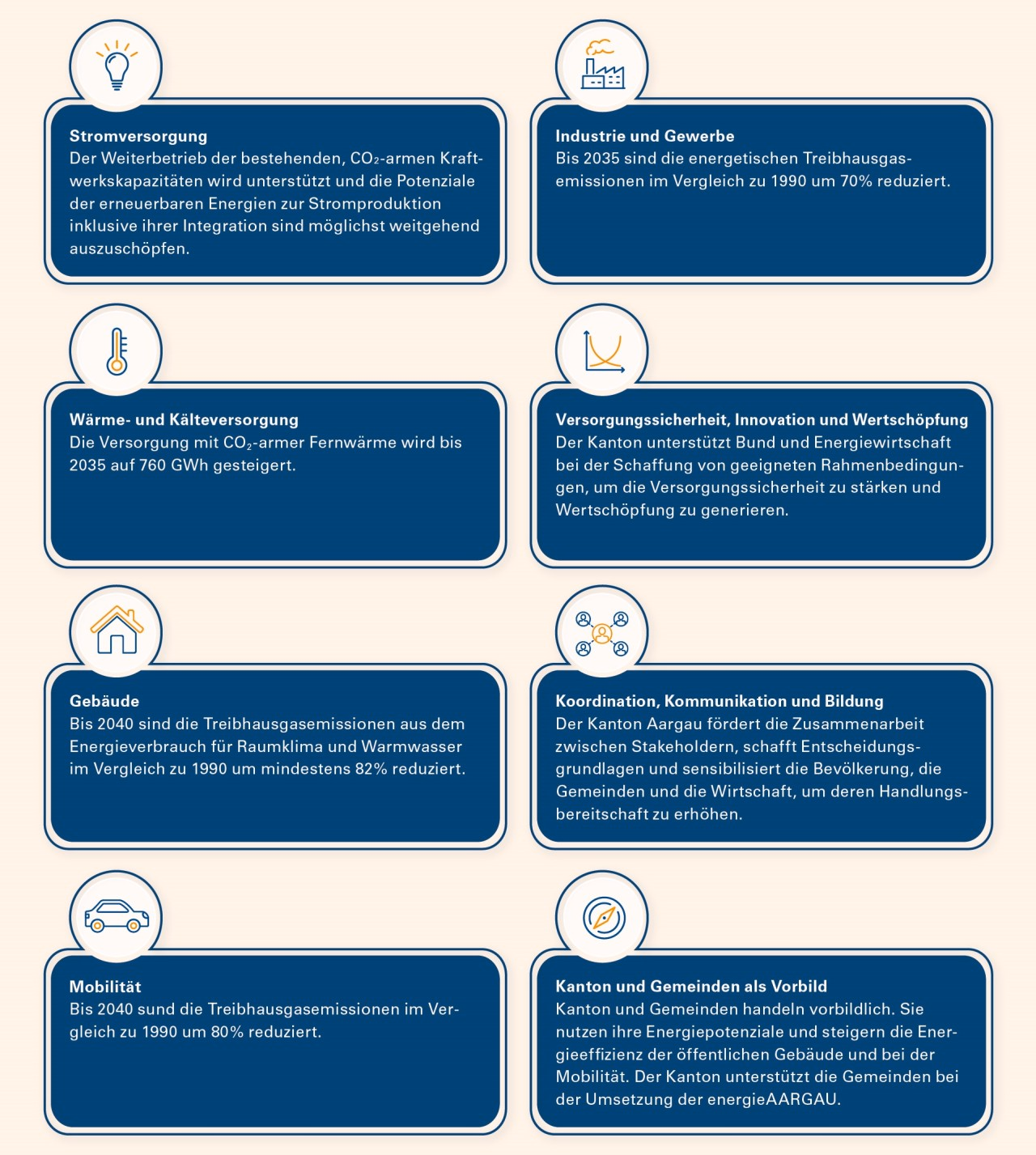 Beschreibt die acht Handlungsfelder Stromversorgung, Industrie und Gewerbe, Wärme- und Kälteversorgung, Versorgungssicherheit, Inovation und Wertschöpfung, Gebäude, Koordination, Kommunikation und Bildung, Mobiliät, Kanton und Gemeinden als Vorbild.