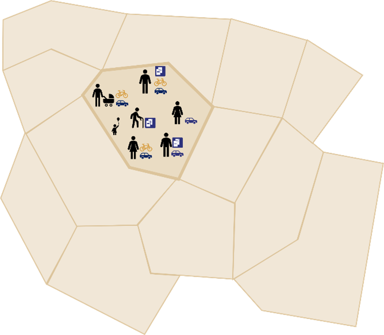 Eine grafische Darstellung einer Region, in der verschiedene Menschen durch Aktivitäten Verkehr erzeugen.