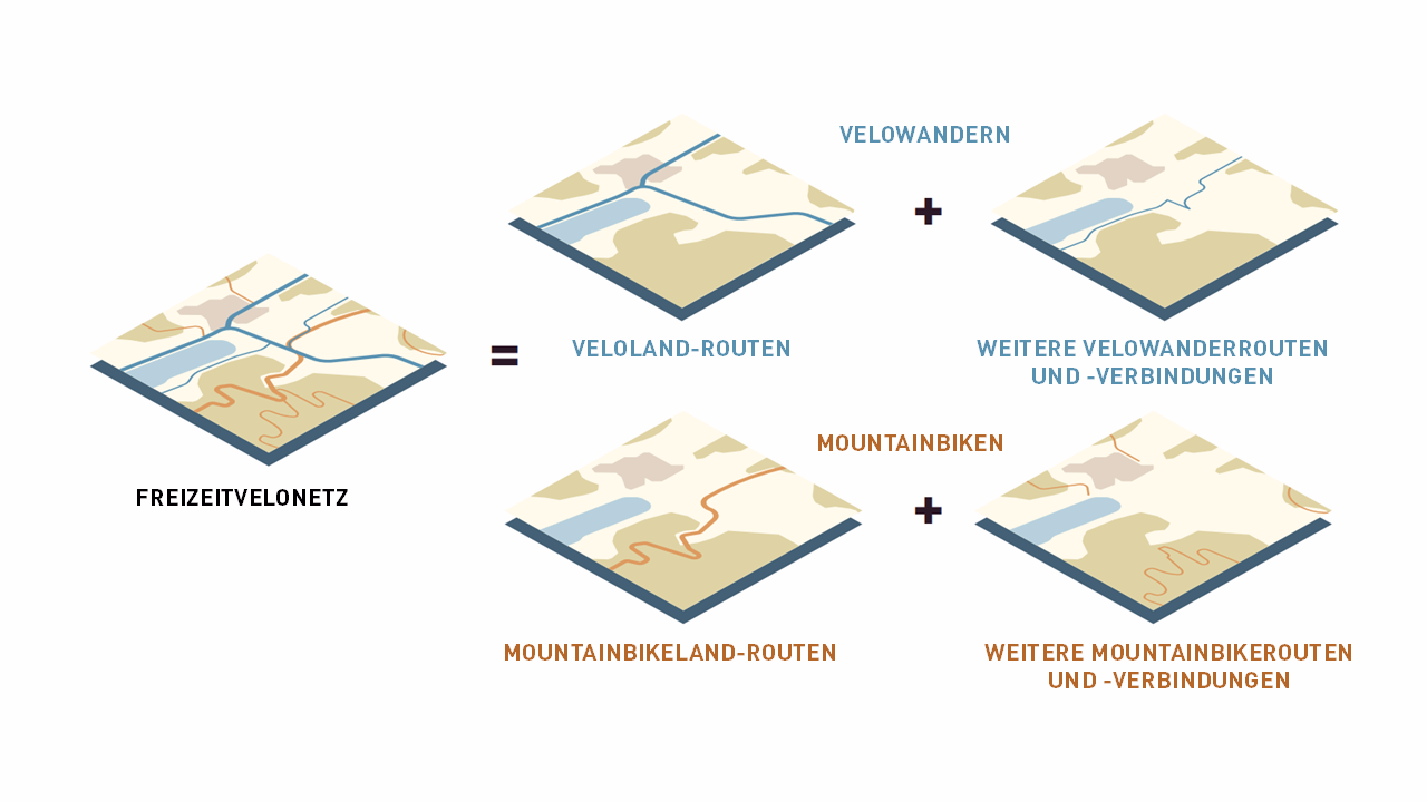 Übersicht Aufbau Freizeitvelonetz.