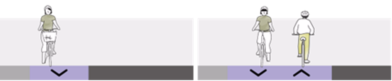 Querschnitt lokale Basisverbindung.