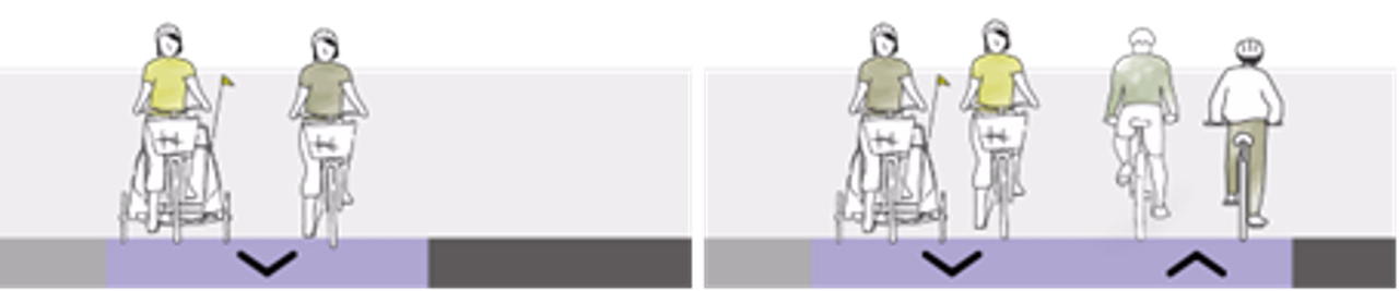 Querschnitt Velovrzugsrouten.