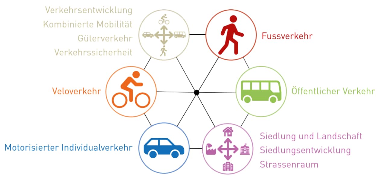 Abbildung Gesamtverkehrsbetrachtung Wohlen (Quelle: Kontextplan)