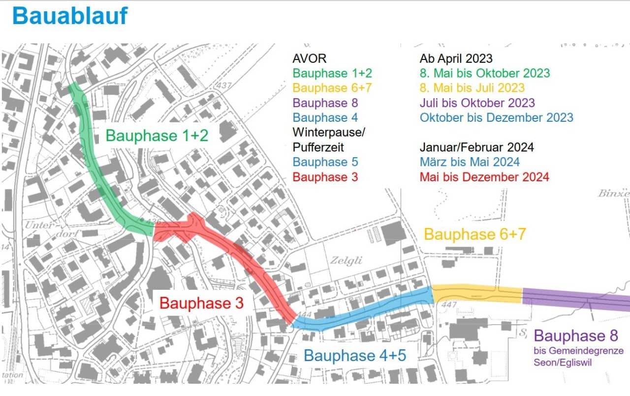 Grafik zeigt Bauphasen sowie Termine