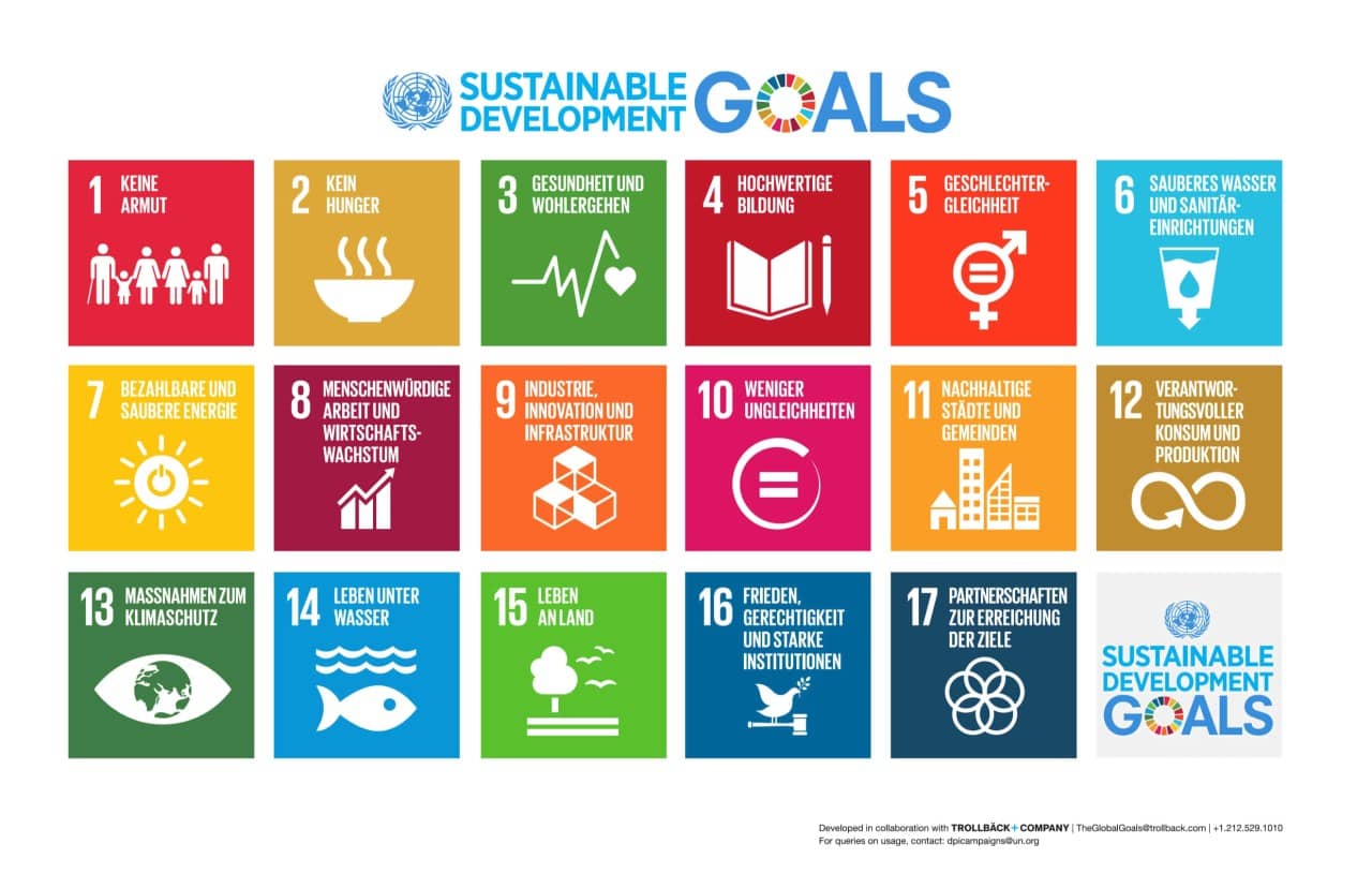 Die Symbole der 17 SDG in der Übersicht.