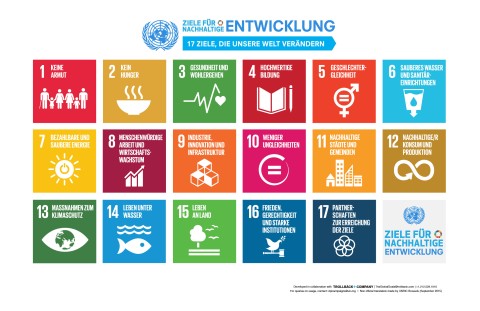 Poster: Ziele für Nachhaltige Entwicklung, 17 Ziele