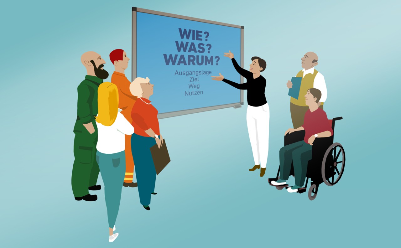 Sechs Personen, darunter eine Person im Rollstuhl, stehen vor einer Tafel. Die Tafel zeigt die Wörter 'Wie? Was? Warum?' sowie 'Ausgangslage, Ziel, Weg, Nutzen'.