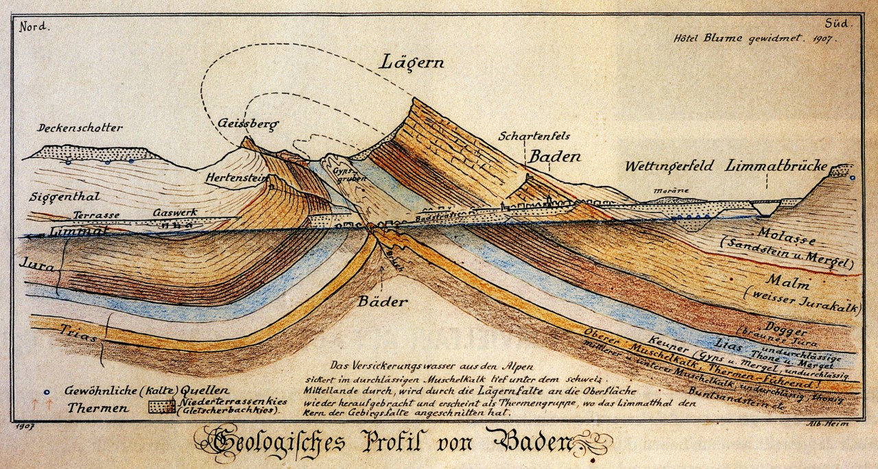 Geologisches Profil von Baden 