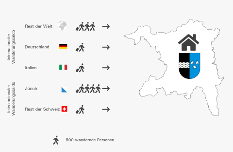 Jährlicher durchschnittlicher Wanderungssaldo (2016–2020) nach letztem Wohnort. © Statistik Aargau 