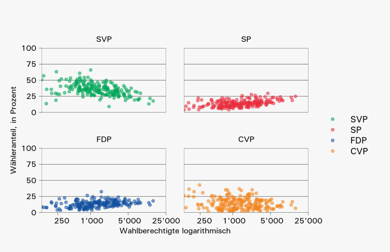 Wähleranteil und Wahlberechtigte nach Partei, pro Gemeinde, 2020. © Statistik Aargau