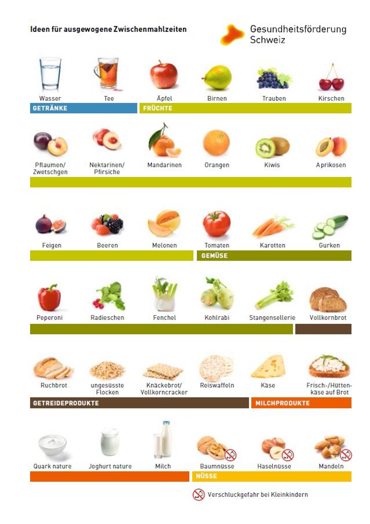 Darstellung von verschiedenen Lebensmitteln