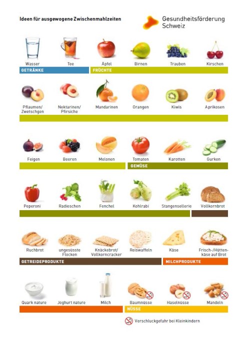 Darstellung von verschiedenen Lebensmitteln