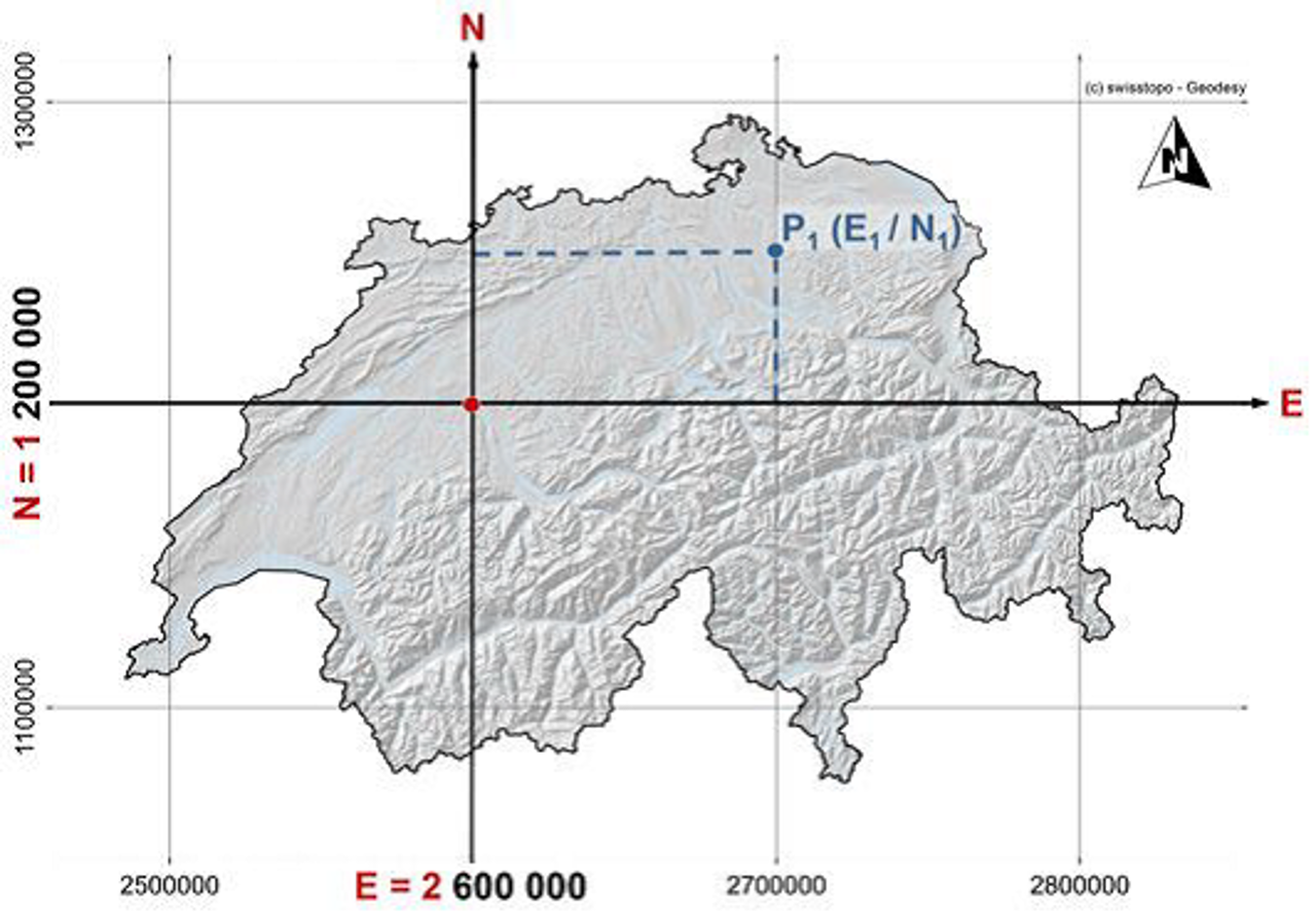 Neues Landeskoordinatensystem CH1903+ der Landesvermessung LV95 