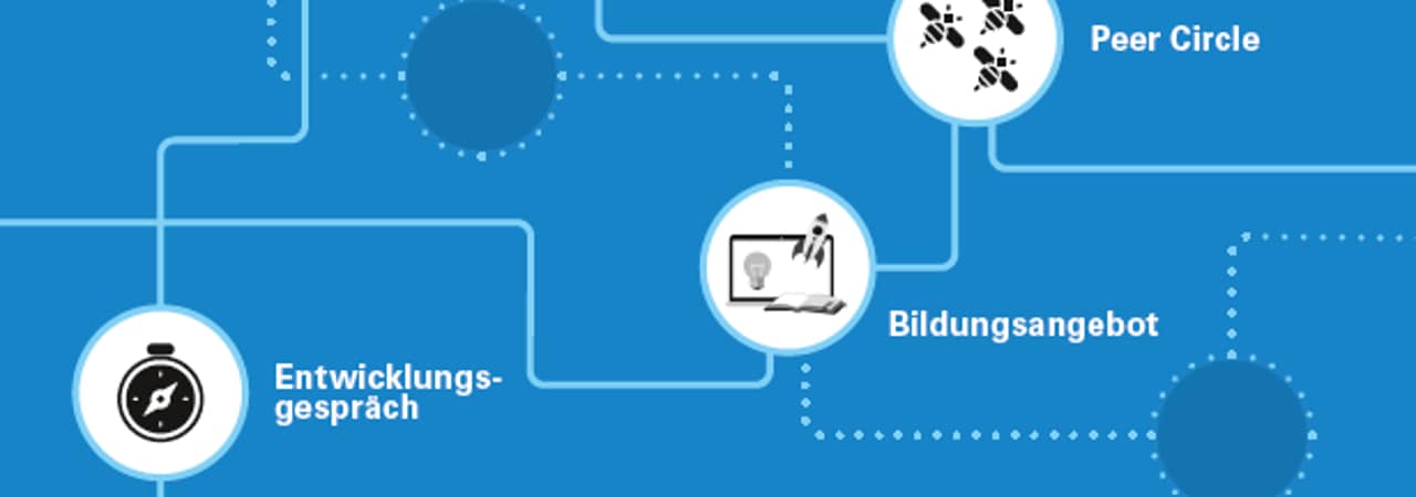 Karte der beruflichen Entwicklung beim KTAG